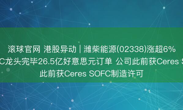 滚球官网 港股异动 | 潍柴能源(02338)涨超6% 好意思股SOFC龙头完毕26.5亿好意思元订单 公司此前获Ceres SOFC制造许可